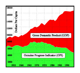 GDP-vs-GPI (with border)